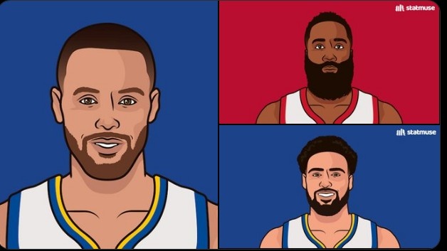 NBA单月三分命中数纪录：库里96个遥遥领先 哈登第2人&amp;克莱第3人